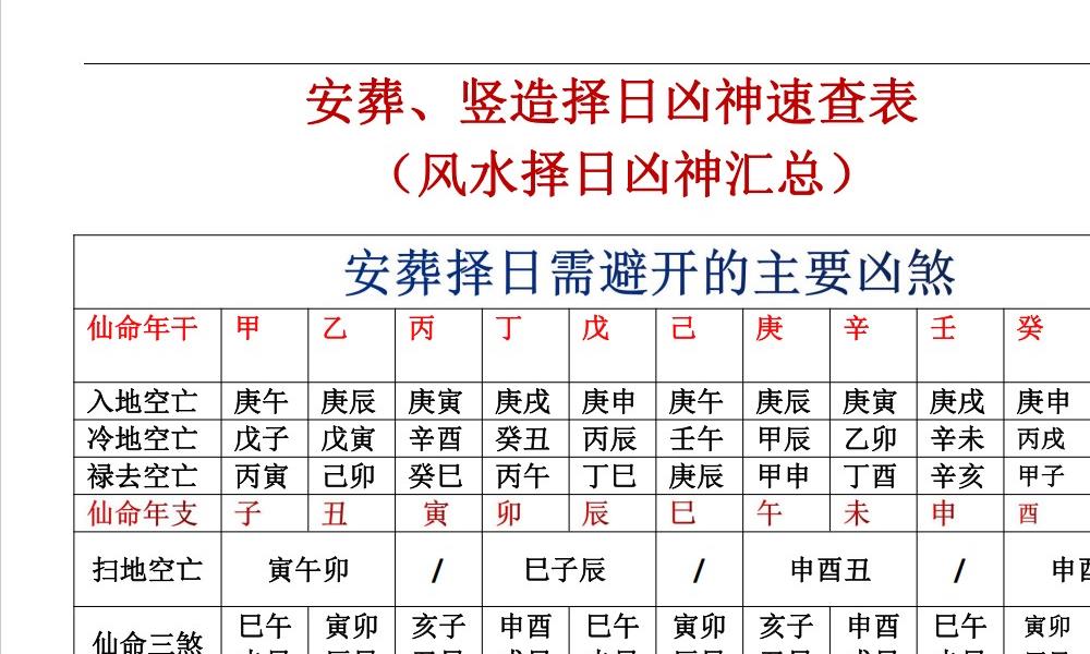 择日神煞速查39页电子版 高端法本