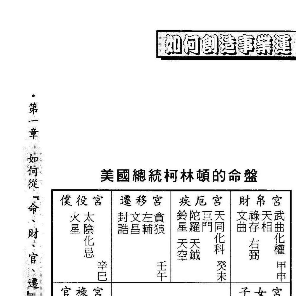 法云居士-如何创造事业运.pdf 139页