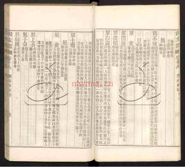 C0424_姓氏研究_尚友录_二十二卷第九册_（明）廖永贤编（清）张伯琮编辑_清光绪九年刊本.pdf[地方藏谱] – 家谱 