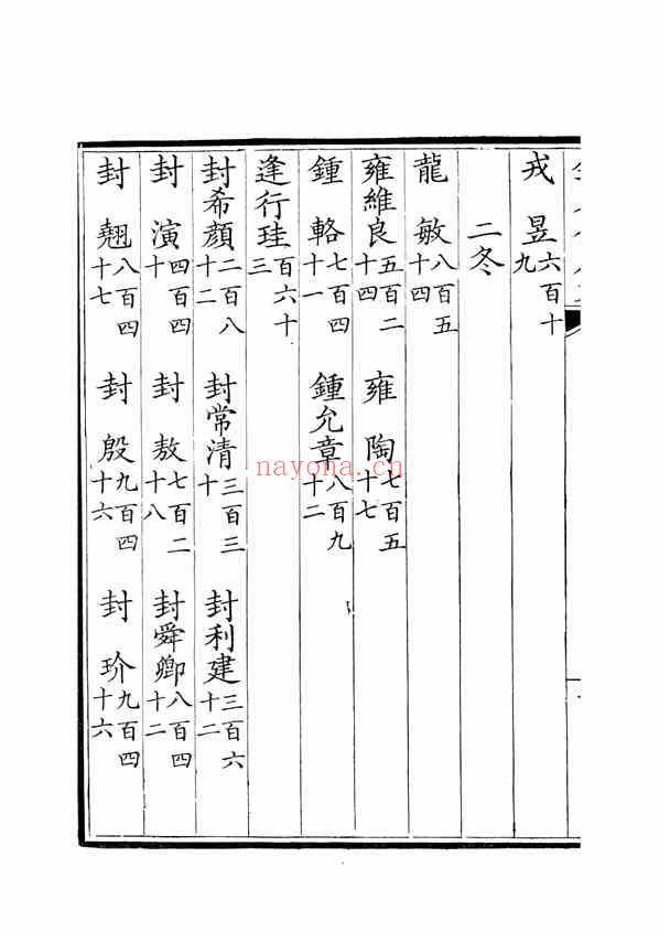 C0544_姓氏研究_钦定全唐文姓氏韵编_董诰戴衢亨武英殿.pdf[地方藏谱] – 家谱 