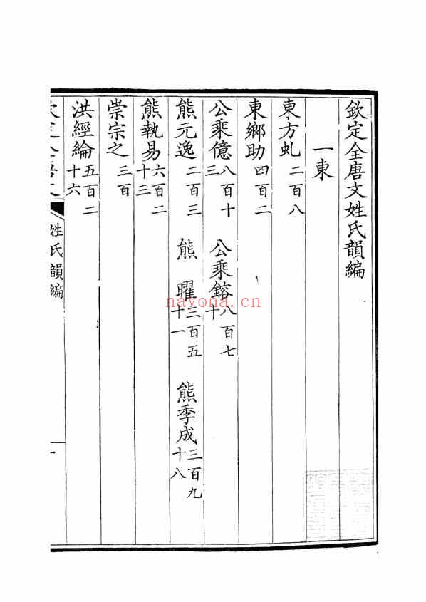 C0544_姓氏研究_钦定全唐文姓氏韵编_董诰戴衢亨武英殿.pdf[地方藏谱] – 家谱 