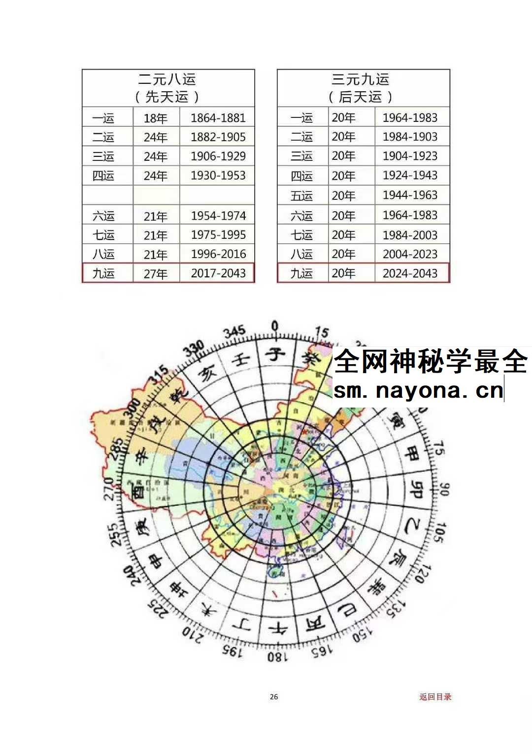 专业阳宅一宅神断《房铺一宅神断》98页
