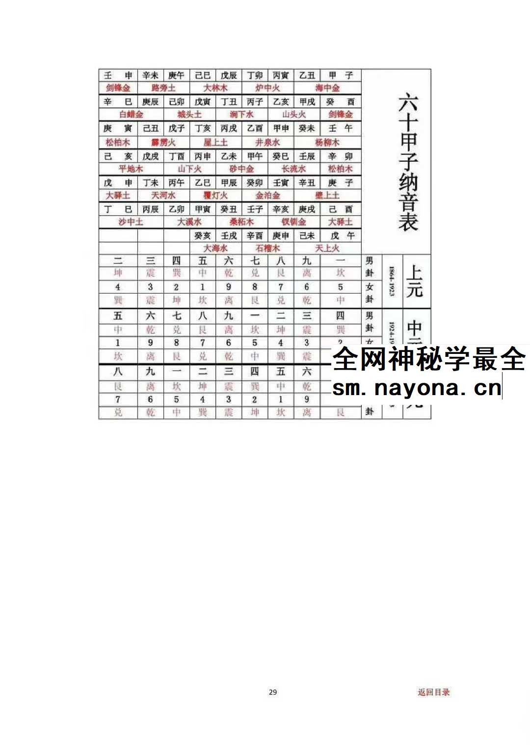 专业阳宅一宅神断《房铺一宅神断》98页