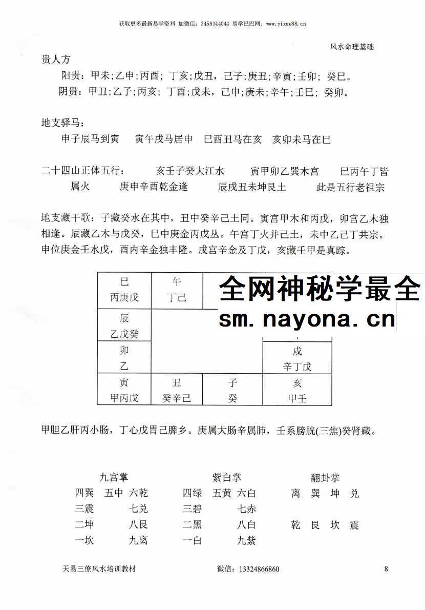张峻铭 天易三僚风水培训教材《风水命理基础（起六柱）》39页+《地理峦头工夫》62页