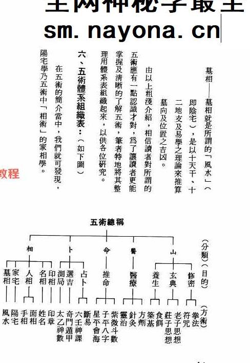 日鑫居士、张耀文《以八字看阳宅》.pdf 282页