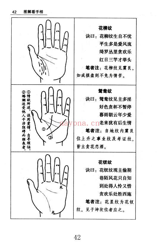 贾继茂盛《手相之万相之首绝招秘籍》388页 五术类 第5张-古籍汇典 贾继茂盛《手相之万相之首绝招秘籍》388页 五术类 第5张
