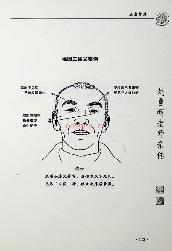 刘勇晖《安徽相法之王者智慧》331页 手相面相 第6张