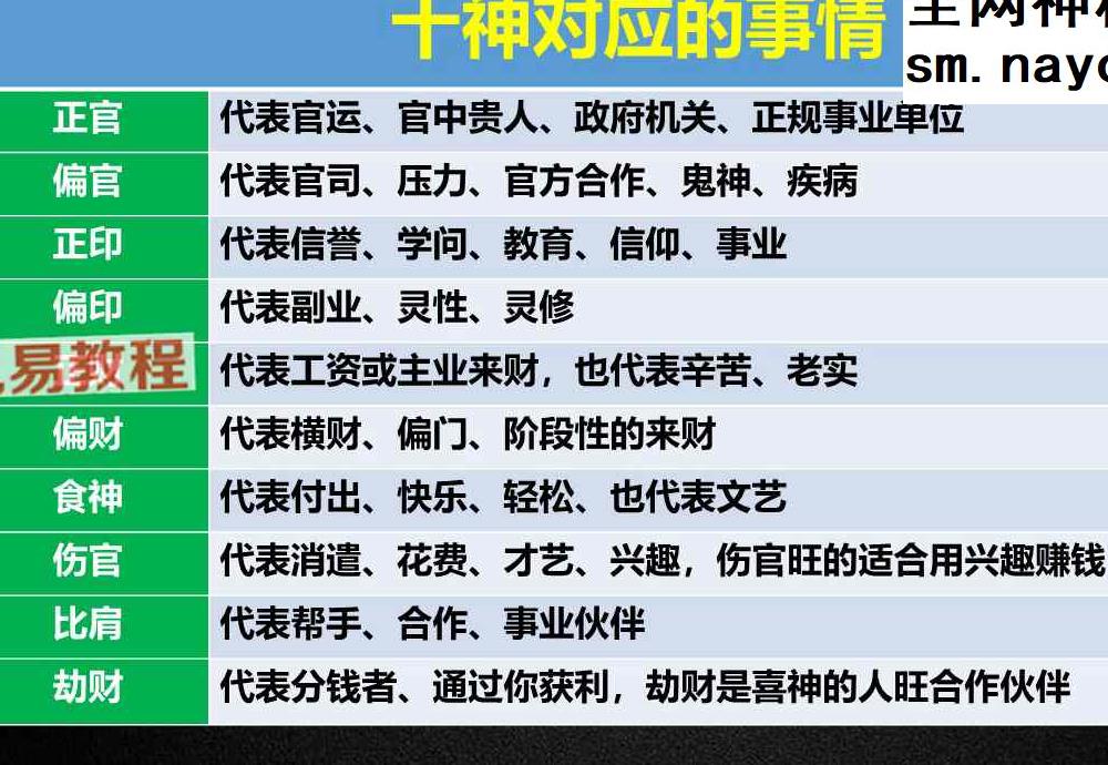 十神秘法实用秘籍100章(啸哲老师).pdf 113页