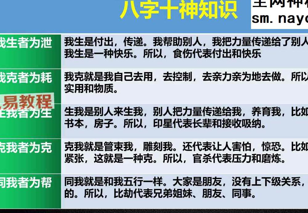 十神秘法实用秘籍100章(啸哲老师).pdf 113页