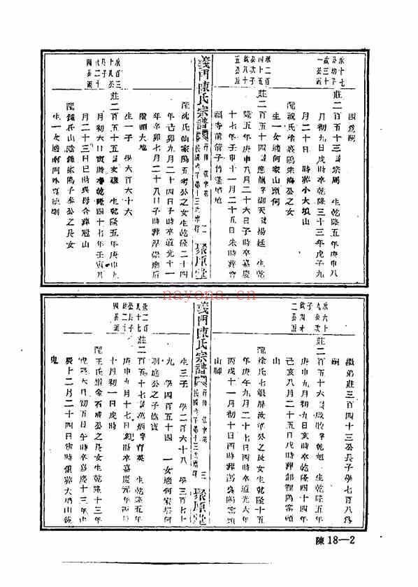 C0117_中华族谱集成_陈氏谱卷_第十八册.pdf[地方藏谱] - 家谱