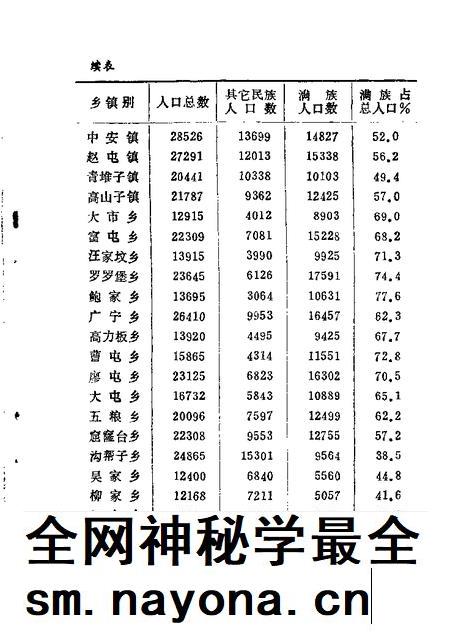 1987-北镇文史资料 第9辑 北镇县满族史料专辑.pdf电子版_辽宁省志插图4 1987-北镇文史资料 第9辑 北镇县满族史料专辑.pdf电子版_辽宁省志插图4