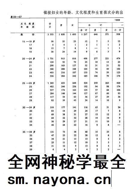 1992-辽宁省本溪市1990年人口普查资料  电子计算机汇总  第3册.pdf电子版_辽宁省志插图5