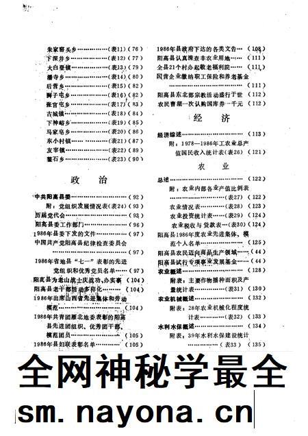 1989-阳高县情 1987.pdf电子版_山西省志插图4 1989-阳高县情 1987.pdf电子版_山西省志插图4