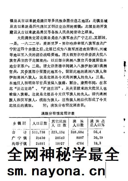 1987-北镇文史资料 第9辑 北镇县满族史料专辑.pdf电子版_辽宁省志插图3 1987-北镇文史资料 第9辑 北镇县满族史料专辑.pdf电子版_辽宁省志插图3