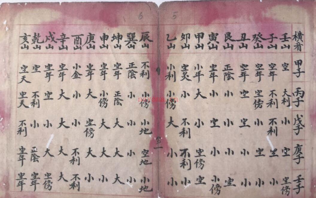 风水古籍《山水归一全书》52页双页版 国学古籍 第3张