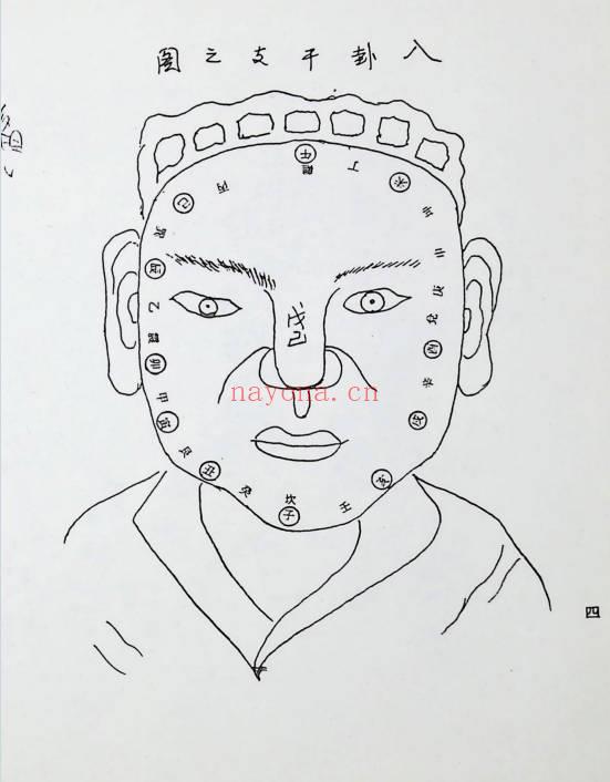 《手相面相综论》135页.PDF电子版