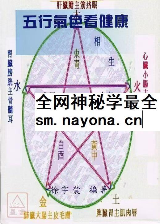 徐宇辳着《五行气色看健康》142页双页版pdf