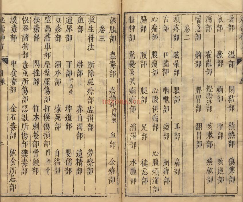 道医古籍《延寿神方》4卷 中医 第3张