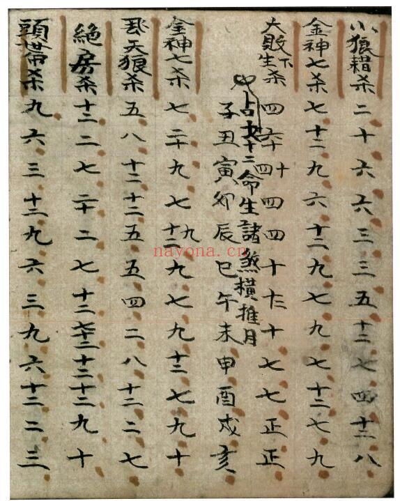 命理古籍《三世禽合夫妻看命男女合》104页 国学古籍 第3张