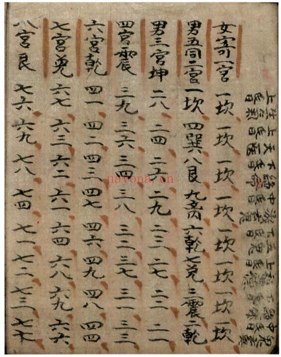 命理古籍《三世禽合夫妻看命男女合》104页 国学古籍 第5张