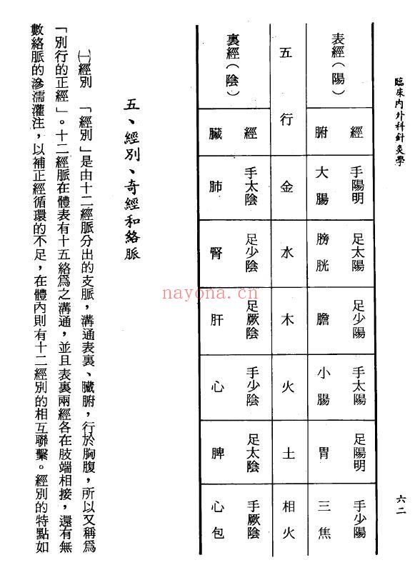 《临床内外科针灸学》905页 中医 第6张