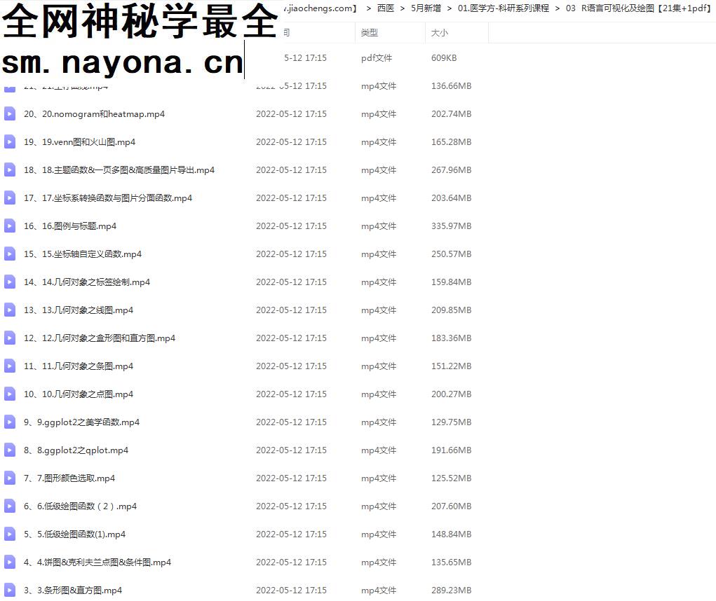 医学方科研系列课程GEO,TCGA,Oncomine数据挖掘MIMIC视频教程