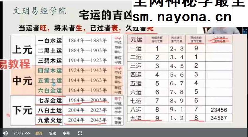 文玥《九宫飞星》 三元九运的原理 九星化解视频8集