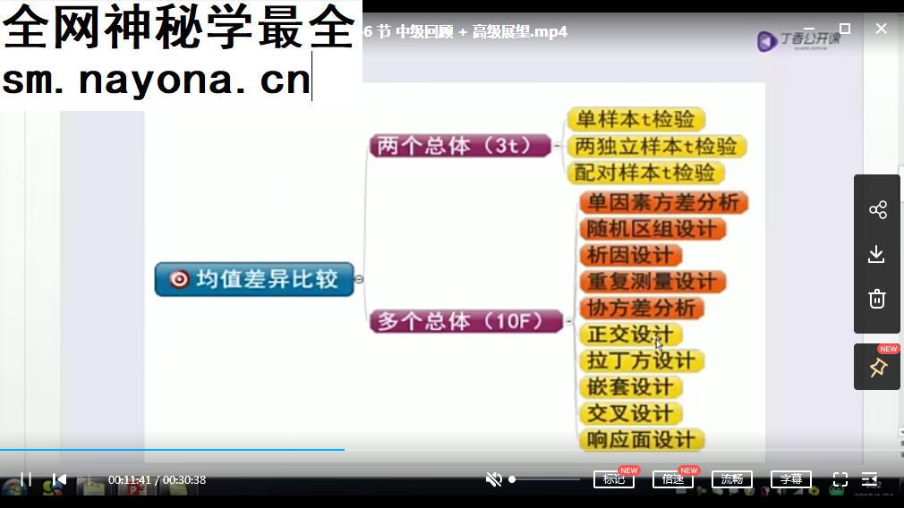 SPSS中级统计实战教程视频课程66集