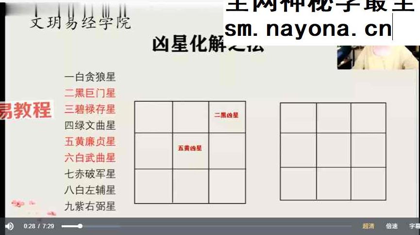 文玥《九宫飞星》 三元九运的原理 九星化解视频8集