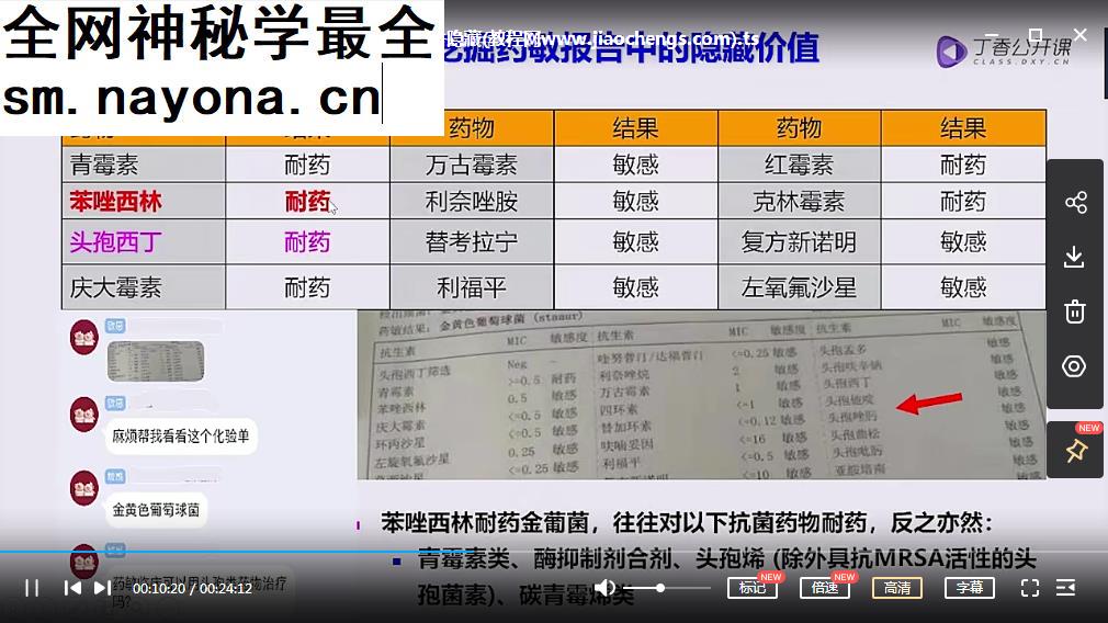 孙汀儿科医生必备临床常用药解析视频课程18集