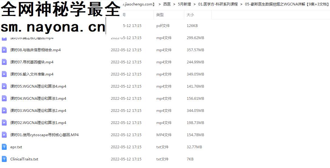 医学方科研系列课程GEO,TCGA,Oncomine数据挖掘MIMIC视频教程