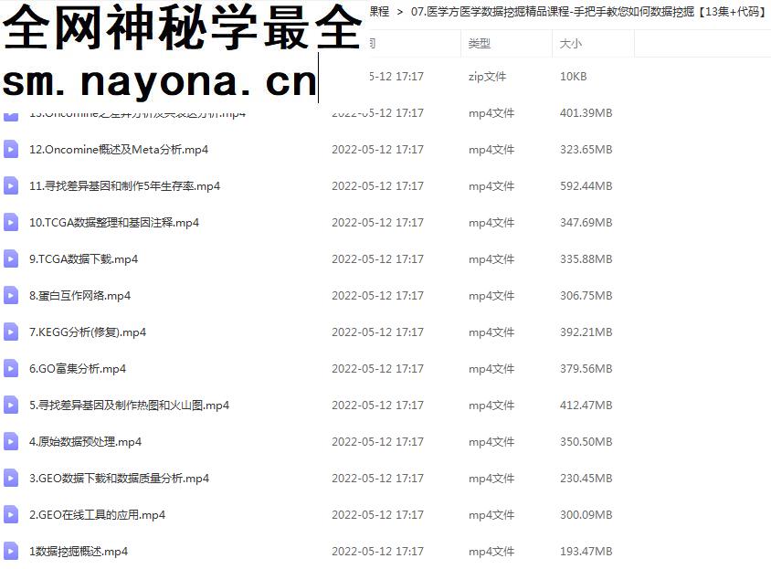 医学方科研系列课程GEO,TCGA,Oncomine数据挖掘MIMIC视频教程