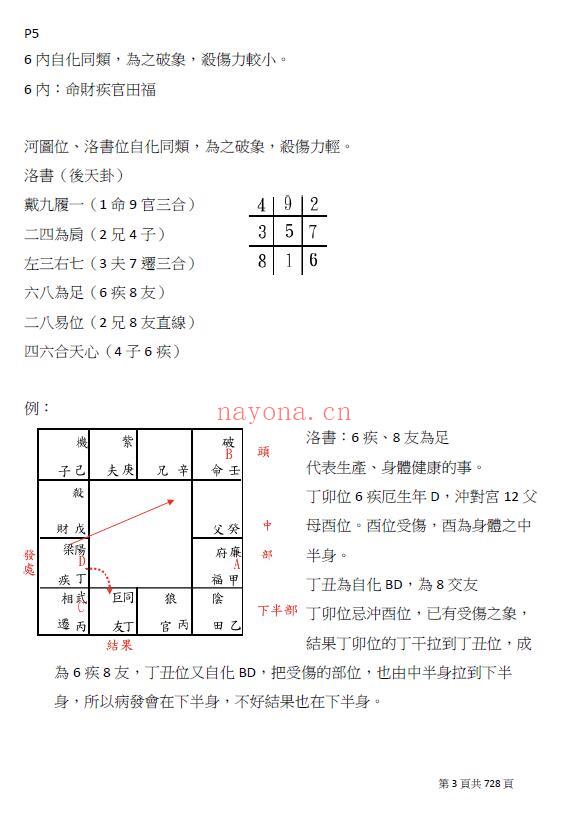 范秋祝《紫微斗数笔记》728页 易学 第3张-古籍汇典 范秋祝《紫微斗数笔记》728页 易学 第3张