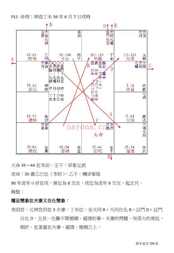 范秋祝《紫微斗数笔记》728页 易学 第7张-古籍汇典 范秋祝《紫微斗数笔记》728页 易学 第7张
