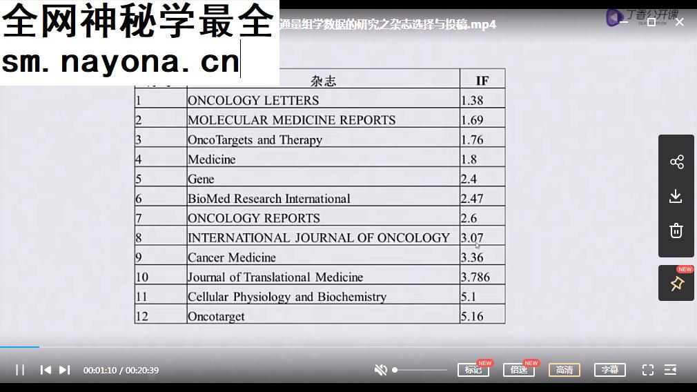 从零开始做医学基础科研小张教你发3分SCI文章视频课程49集
