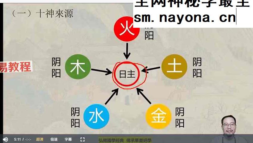 易城合派八字开悟班33集视频+课件pdf