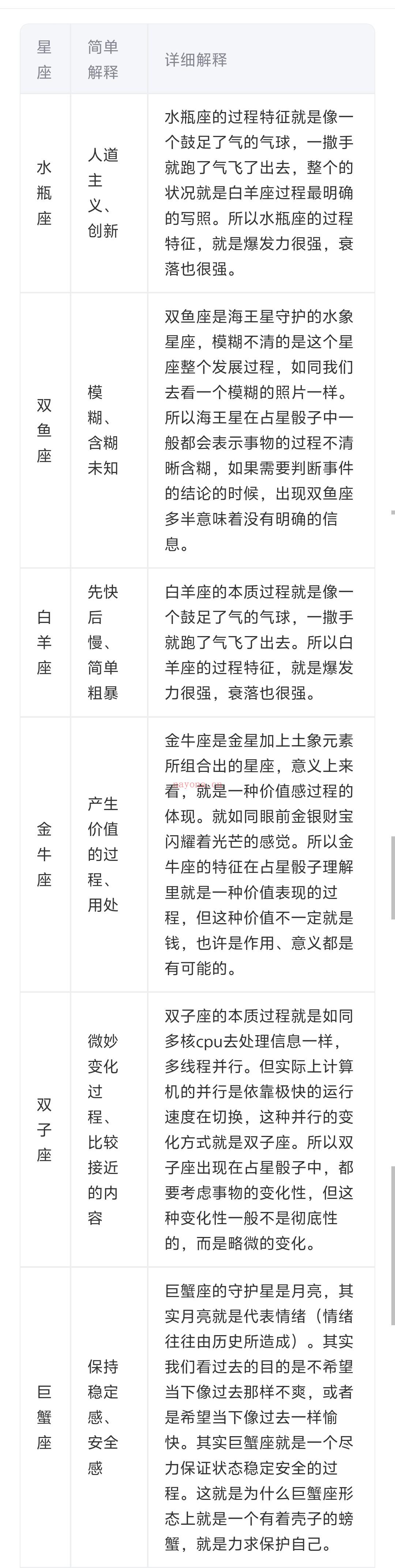 占星骰子12星座代表结果对照表占卜|宜家巧克力是否有货?(占星骰子案例+科普)