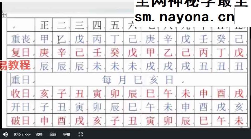 杨公风水培训《择日入门到精通》视频8集