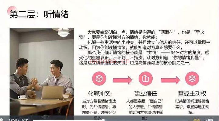 知易而行梁兴杨团队玄灵《高情商处世与反击的艺术》12集视频+课件