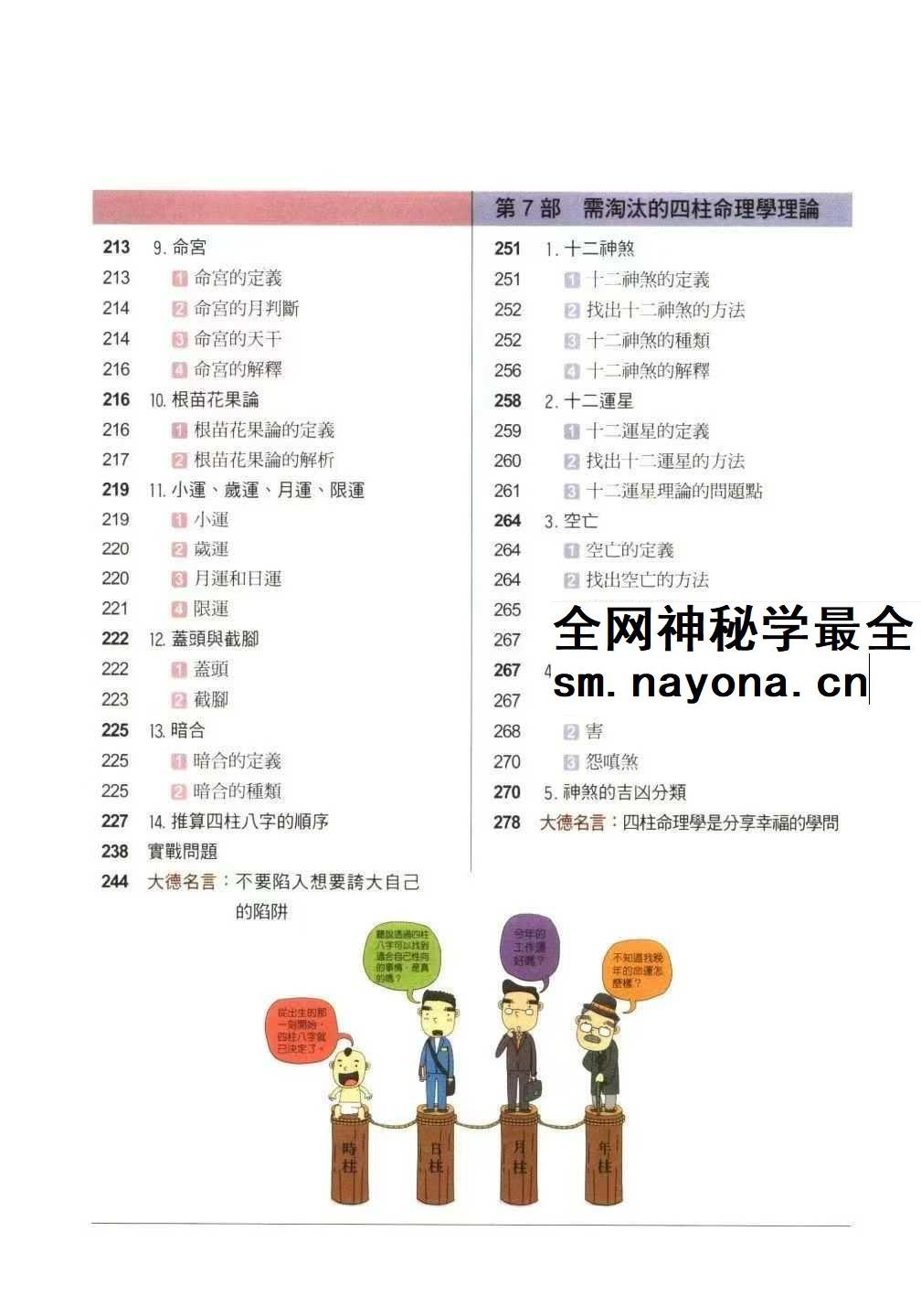 金东琓《超强四柱命理学》281页