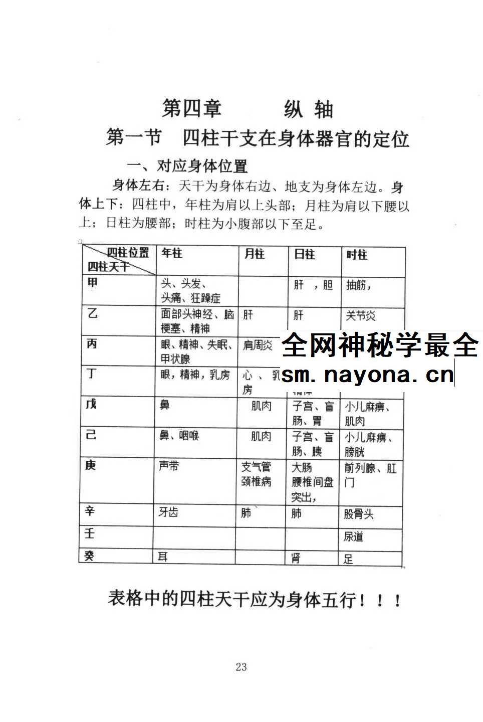 董介飞《八字诊病术》438页