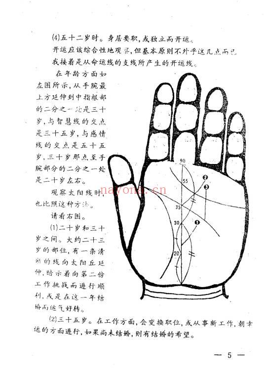 高飞《揭开相学密码-手相过十关》183页.PDF电子版