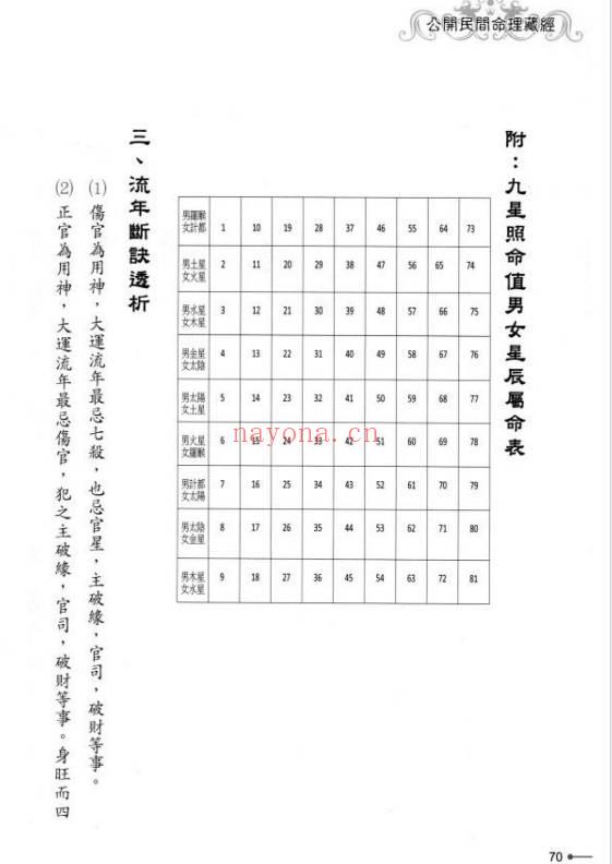 刘威吾《公开民间命理藏经》351页.PDF电子版