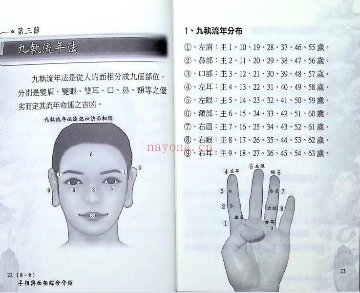 黄恒堉《神算一本通  手相面相综合论命》442页.PDF电子版