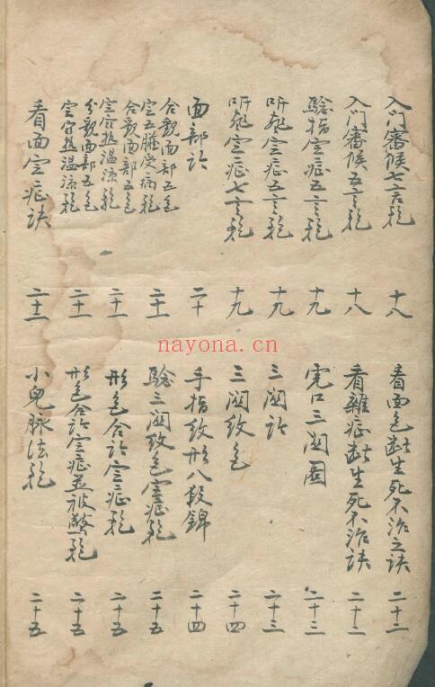 中医古籍《保婴指南》118页 中医 第3张