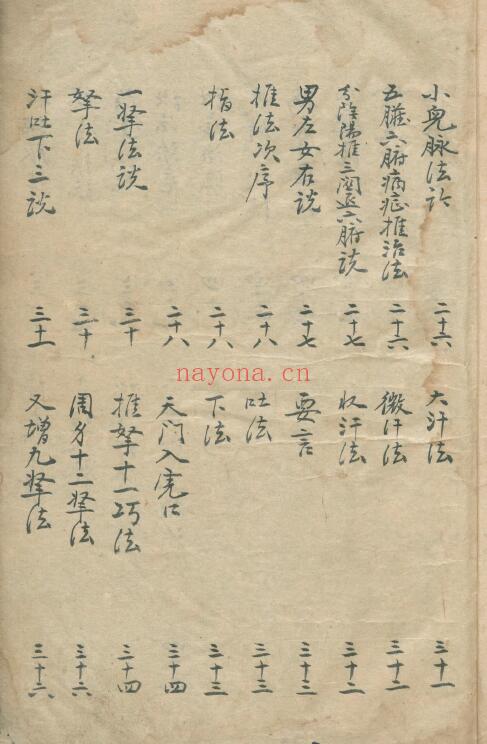 中医古籍《保婴指南》118页 中医 第4张