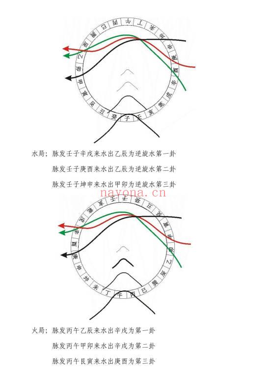 冯文彬《三合七曜阳宅风水》《杨公天地父母三般卦阴宅风水》PDF电子版