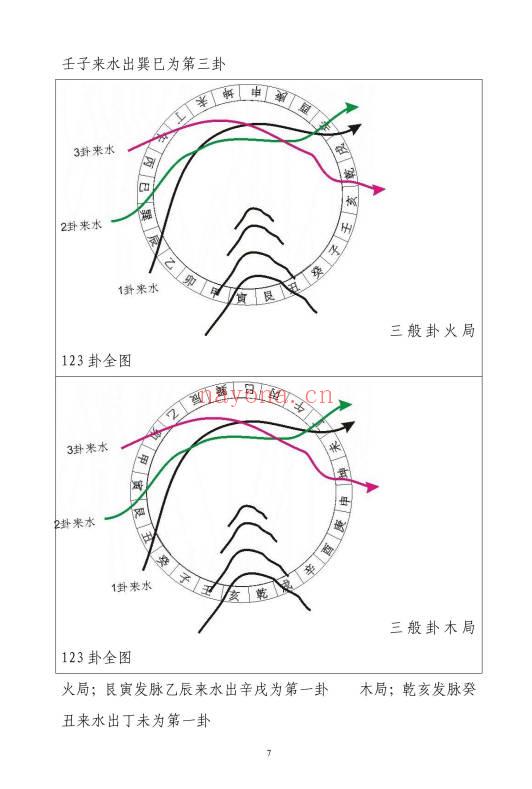 冯文彬《三合七曜阳宅风水》《杨公天地父母三般卦阴宅风水》PDF电子版