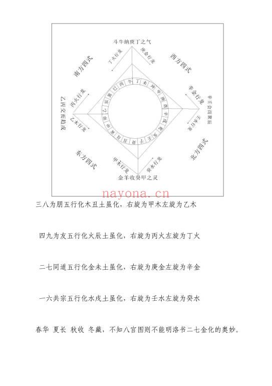 冯文彬《三合七曜阳宅风水》《杨公天地父母三般卦阴宅风水》PDF电子版
