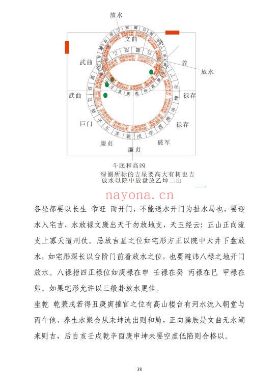 冯文彬《三合七曜阳宅风水》《杨公天地父母三般卦阴宅风水》PDF电子版